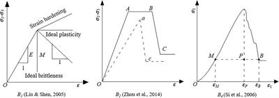 A method to evaluation rock brittleness based on statistical damage constitutive parameters